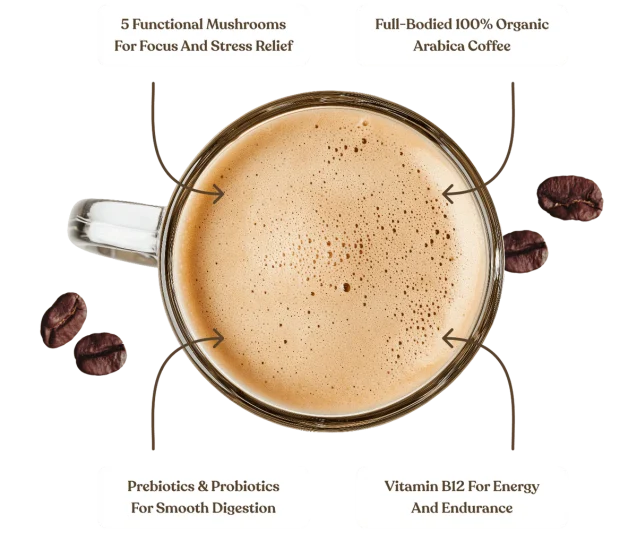 Secondary_Image_Original_Mushroom_Coffee_PNG_1_1 Secondary_Image_Original_Mushroom_Coffee_PNG_1_1